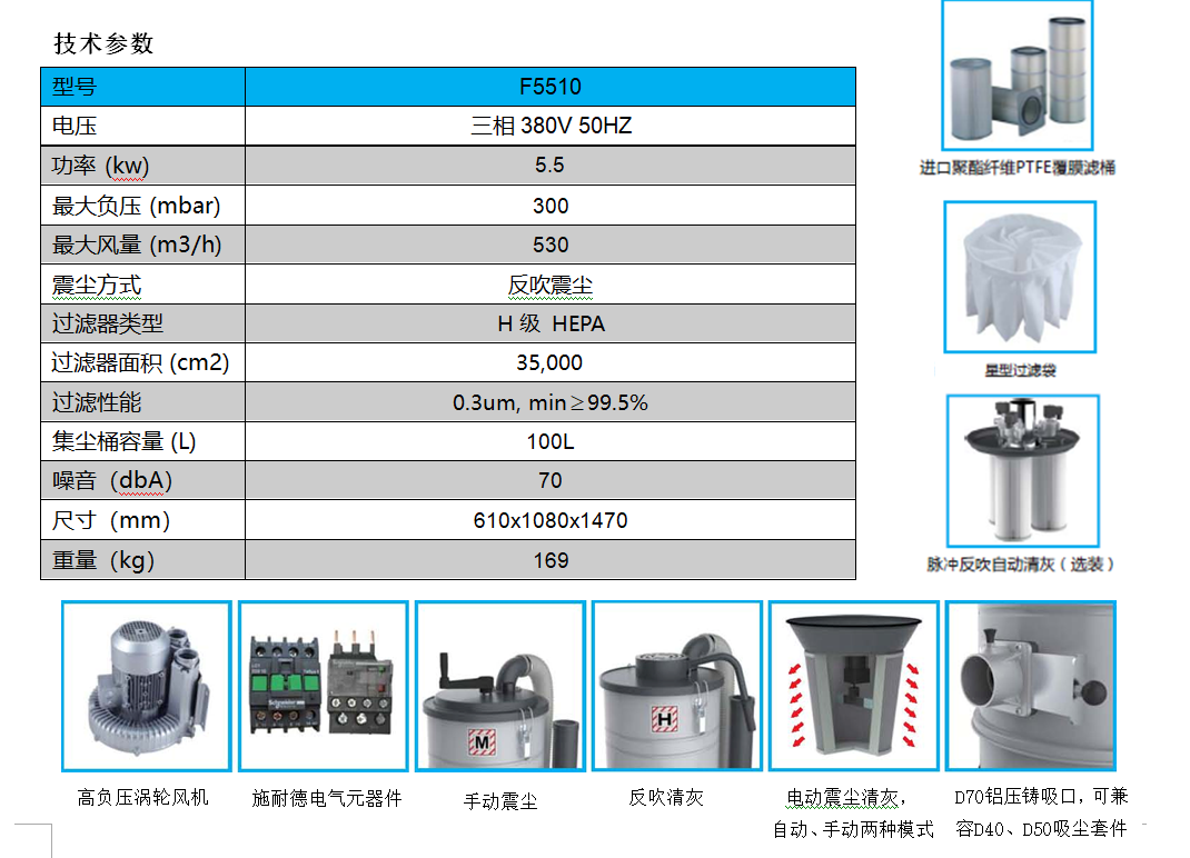 三相重型工業(yè)吸塵器F5510